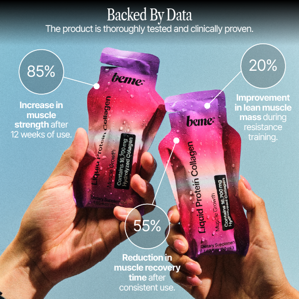 Two sachets of beme Liquid Protein Collagen held by hands with statistical claims on a blue background.