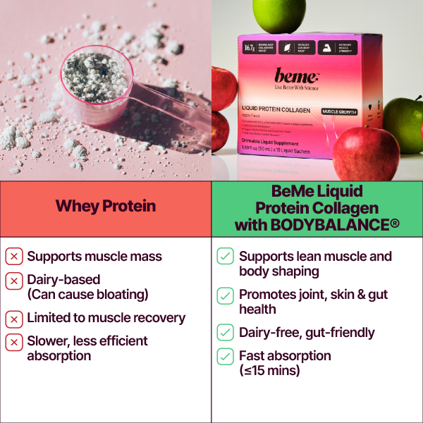 Comparison of whey protein and BeMe Liquid Protein Collagen on a pink and green background.