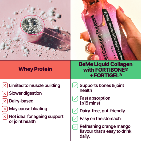 MOVE: Bone + Joint Collagen