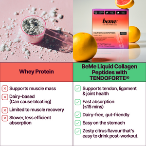 Comparison chart of whey protein and BeMe Liquid Collagen Peptides with TENDOFORTE.
