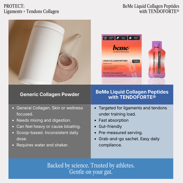 PROTECT: Ligaments + Tendons Collagen