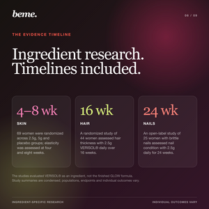 BeMe GLOW ingredient research timelines for skin, hair and nails