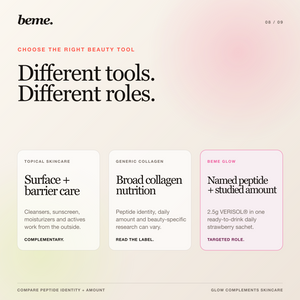 BeMe GLOW compared with topical skincare and generic collagen
