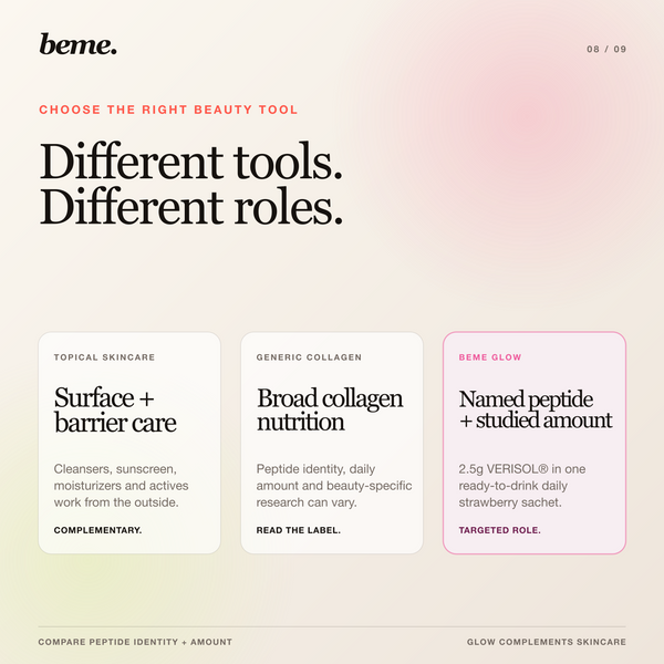 BeMe GLOW compared with topical skincare and generic collagen