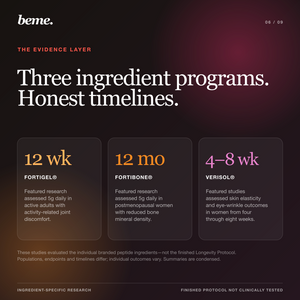 Longevity Protocol evidence timelines for FORTIGEL, FORTIBONE and VERISOL collagen peptides