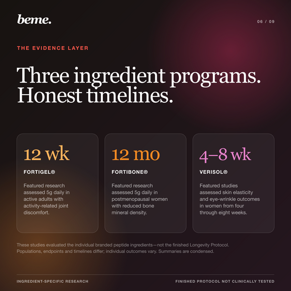 Longevity Protocol evidence timelines for FORTIGEL, FORTIBONE and VERISOL collagen peptides
