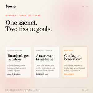 BeMe MOVE compared with generic and joint-first collagen formulas