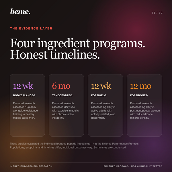 Performance Protocol evidence timelines for BODYBALANCE, TENDOFORTE, FORTIGEL and FORTIBONE collagen peptides