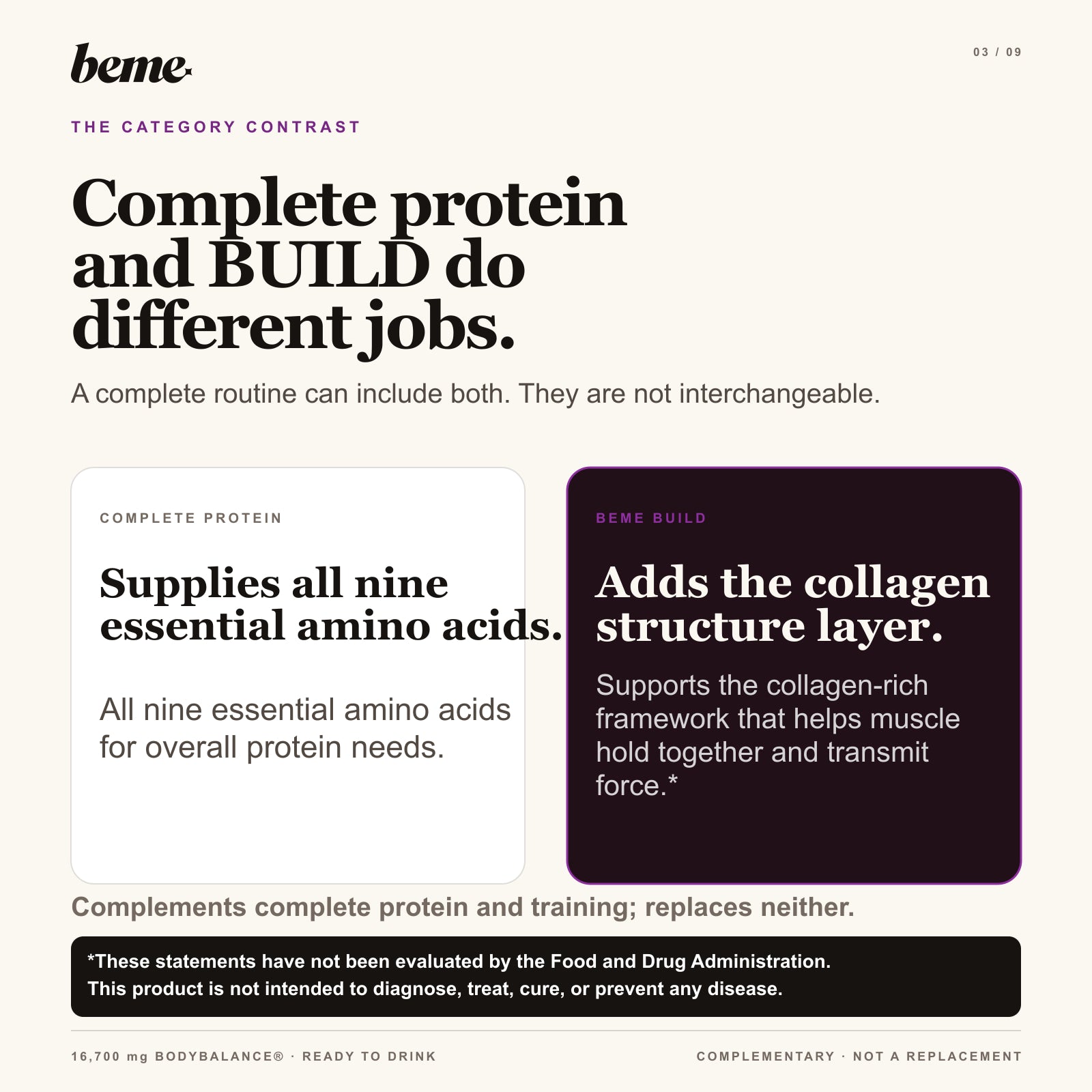 Comparison of complete protein and BeMe BUILD