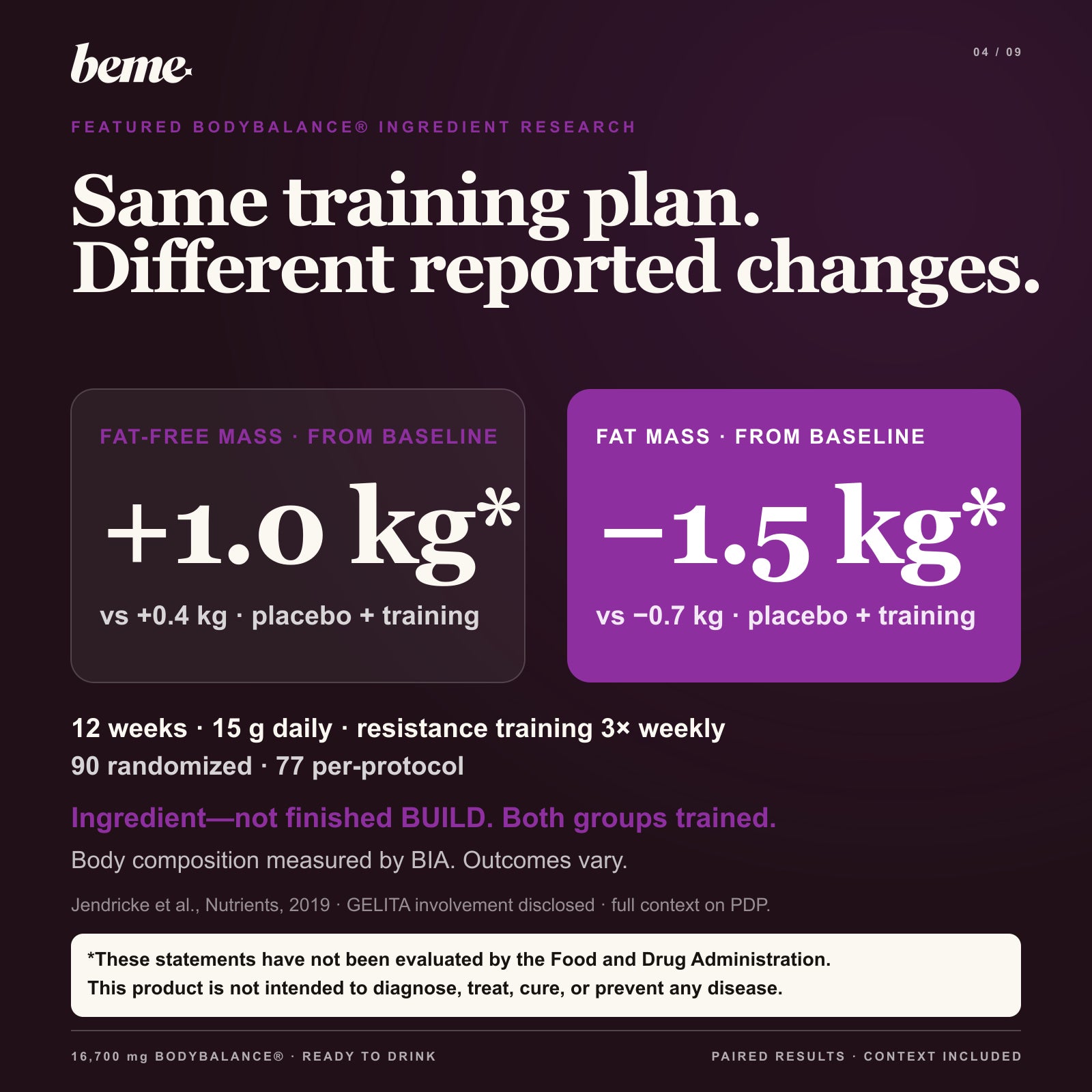 Qualified body-composition findings from BODYBALANCE ingredient research